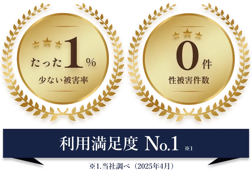 利用満足度No.1
